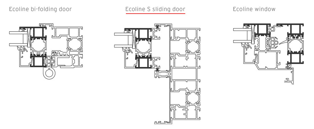 The Ecoline/Highline Range - profiles
